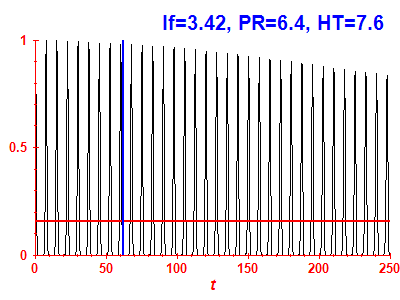 Survival probability